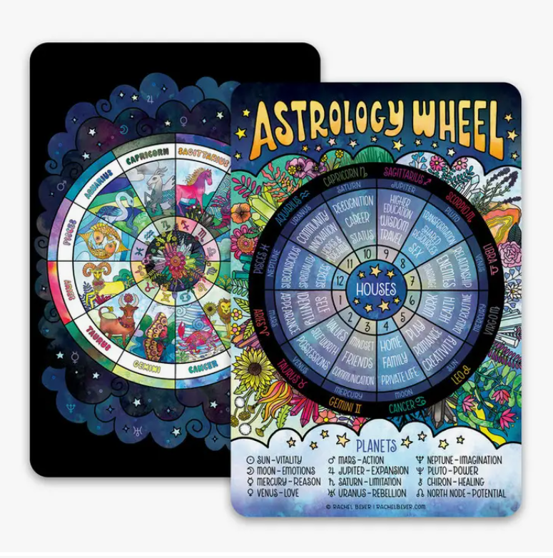 Astrology Wheel Zodiac Mini Art Print- Handy Zodiac/Astrological Pocket Guide