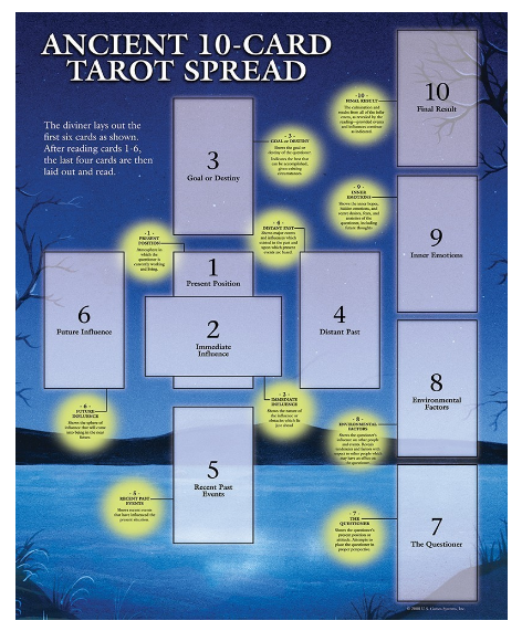 Tarot Guide Sheet Ancient 10-Card Spread